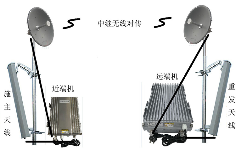 新郑智能无线拉远移频中继直放站近端机远端机